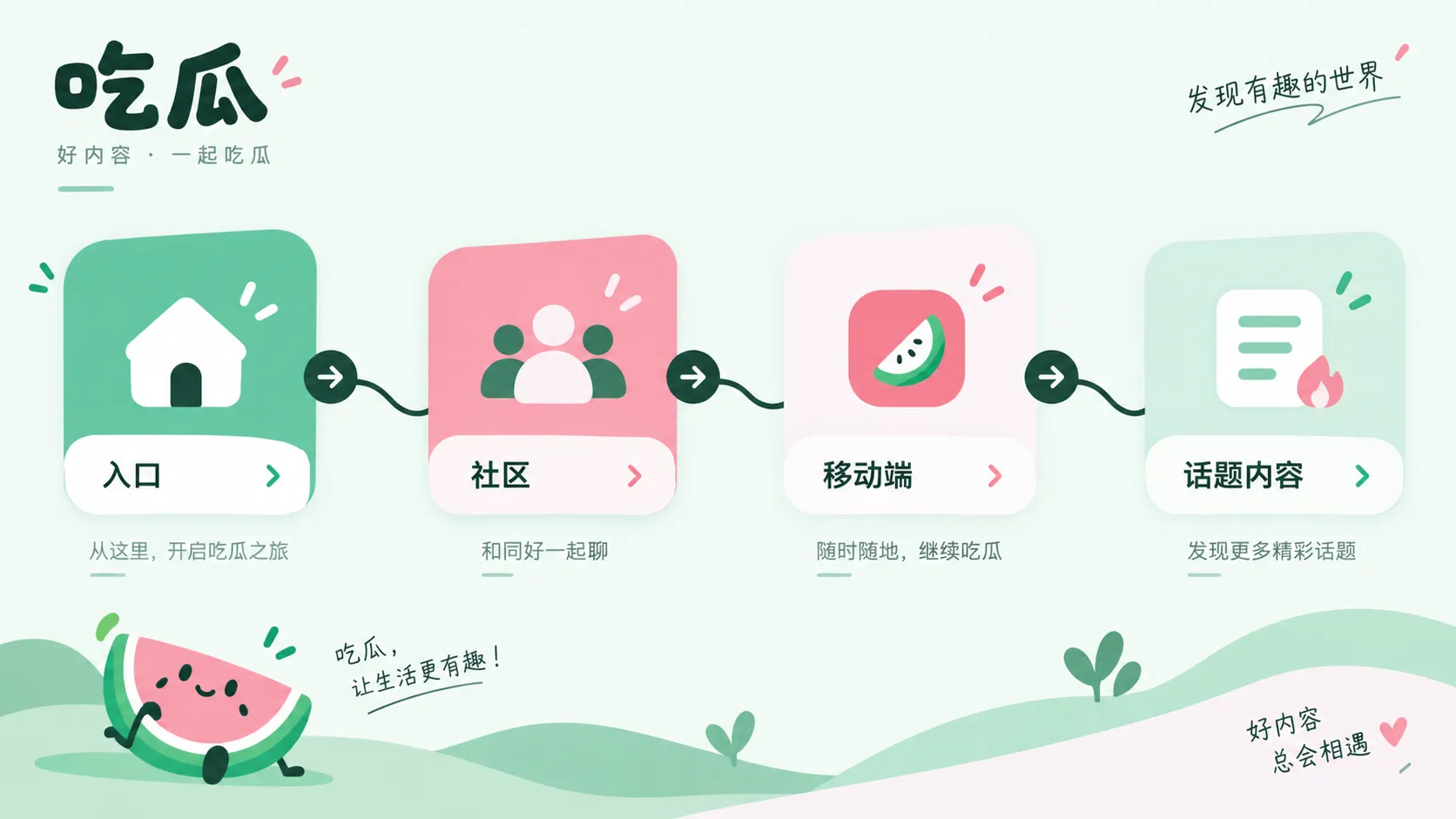 演唱会场馆座位示意与票务页面
